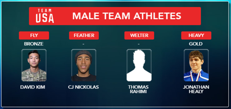 2019 PANAM GAMES MALE TEAM